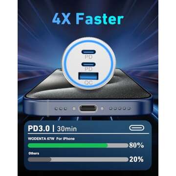 WODENTA for iPhone 15/16 Pro Max Car Charger, 67W 3-Port Fast USB C Car Charger Power Cigarette Ligh...