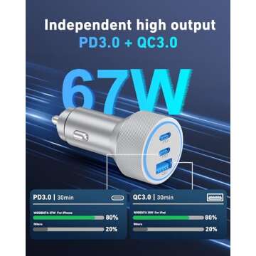 WODENTA 67W USB C Car Charger for iPhone 15/16 Pro Max
