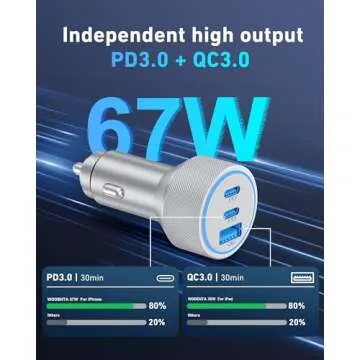 WODENTA 67W USB C Car Charger for iPhone 15/16 Pro Max