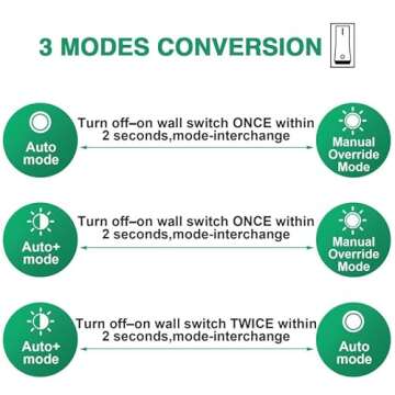 Lamomo Outdoor Wall Light, Motion Sensor Porch Lights Outdoor Wall Light Fixture,Black Dusk to Dawn Exterior Lighting for House Waterproof Anti-Rust Wall Mount Lantern for Outside,Garage(NO Bulb)