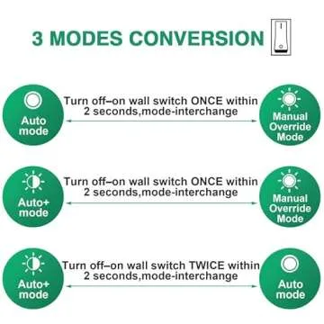 Lamomo Outdoor Wall Light, Motion Sensor Porch Lights Outdoor Wall Light Fixture,Black Dusk to Dawn Exterior Lighting for House Waterproof Anti-Rust Wall Mount Lantern for Outside,Garage(NO Bulb)