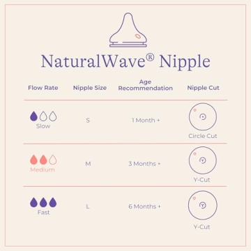 Lansinoh Anti-Colic Baby Bottles for Breastfed Babies