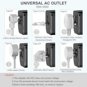 SAUNORCH Universal Travel Adapter, PD 35W 7 in 1 International Power Plug Adapter with 7.0A 4 USB-C and 2 USB-A Fast Wall Charger, Worldwide AC Outlet for US Europe UK AUS (Black+Silver)