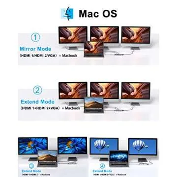 14 in 1 USB-C Docking Station - Dual Monitor Laptop Dock with 2 HDMI, VGA, 5 USB, SD/TF for Dell/Surface/HP/Lenovo Laptops