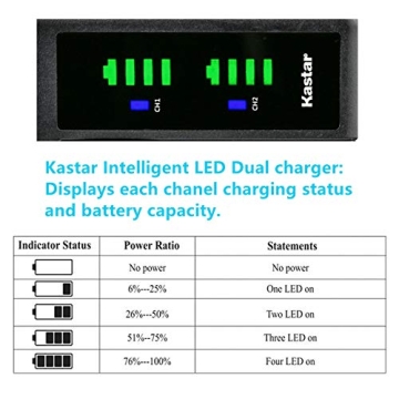 Kastar NP-FM50 Battery 3-Pack & Charger for Sony DCR Cameras