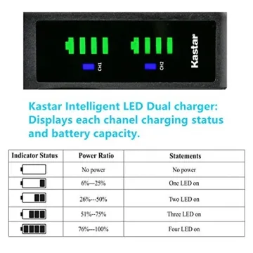 Kastar NP-FM50 Battery 3-Pack & Charger for Sony DCR Cameras