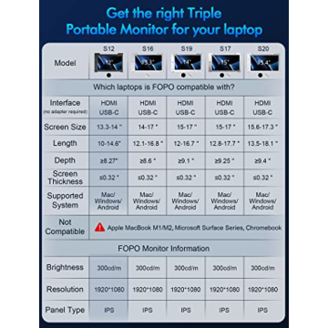 FOPO 12" Triple Monitor Extender for Ultimate Productivity