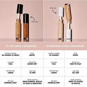 e.l.f, Hydrating Camo Concealer, Lightweight, Full Coverage, Long Lasting, Conceals, Corrects, Covers, Hydrates, Highlights, Fair Beige, Satin Finish, 25 Shades, All-Day Wear, 0.20 Fl Oz (Pack of 2)