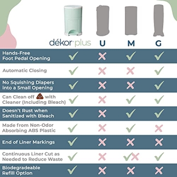 Hands-Free Dekor Plus Diaper Pail for Busy Parents