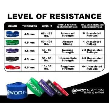 WOD Nation Resistance Bands for Pullups and Stretching