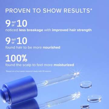 AAVRANI Hair & Scalp Recovery Oil - Rosemary, Bond Complex, & Amla Treatment for Damaged Hair, Frizz Control, & Hair Growth - Vegan - 1.69 Fl Oz