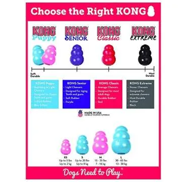 KONG Small Dog Teething Toy Fun & Durable (2 Pack)
