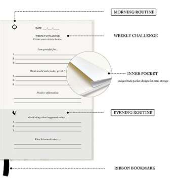 ZICPERY The Gratitude Journal - for More Mindfulness, Happiness, Positive Vibes, Affirmations, Productivity, and Self Reflection -Undated Daily Journal