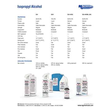 MG Chemicals - 824-1L 99.9% Isopropyl Alcohol Electronics Cleaner, 945 mL (1 Quart) Liquid Bottle, Clear, 32 Fl Oz (Pack of 1)