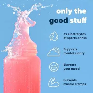 IQMIX Sugar Free Electrolytes Powder Packets - Hydration Supplement Drink Mix with Keto Electrolytes, Lions Mane, Magnesium L-Threonate, and Potassium Citrate - Sampler Pack (8 Count)