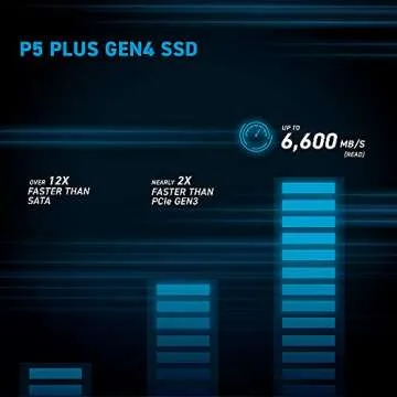 Crucial P5 Plus 2TB PCIe Gen4 3D NAND NVMe M.2 Gaming SSD, up to 6600MB/s - CT2000P5PSSD8, Solid State Drive
