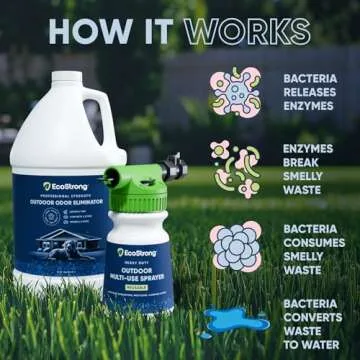 Eco Strong Outdoor Odor Eliminator | Outside Dog Urine Enzyme Cleaner – Powerful Pet, Cat, Animal Scent Deodorizer | Professional Strength for Yard, Turf, Kennels, Patios, Decks (Gallon with Sprayer)