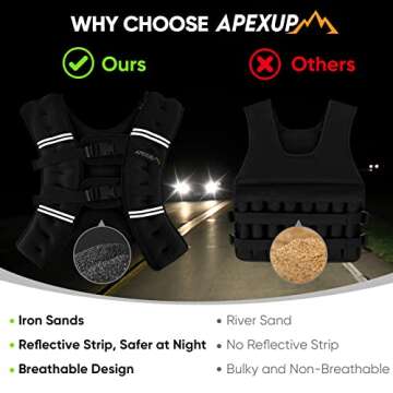 Elevate Workouts with APEXUP Weighted Vest 15lbs