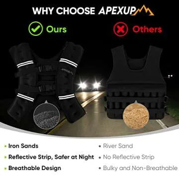 Elevate Workouts with APEXUP Weighted Vest 15lbs