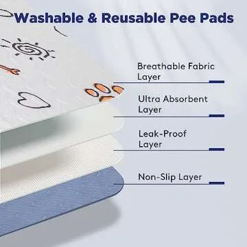 Washable Pee Pads for Dogs, Extra Large 60"x48" Super Absorbent Reusable Training Dog Pads, 100% Waterproof Non-Slip Dog Pee Pads Whelping Pads Dog Playpen Pads Extra Dog Pads Dog Mat Pet Pads