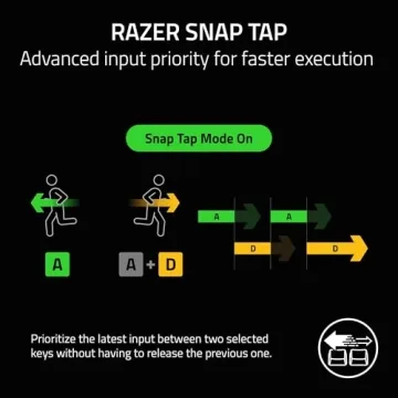 Razer BlackWidow V3 Mechanical Gaming Keyboard with RGB