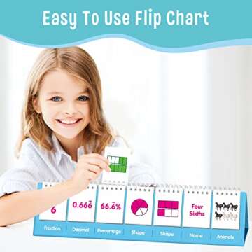Fraction Flip Chart, 161 Double Sided Cards Freestanding Flip Chat with Fraction/Decimal/Percentage/Shape/Name/Animals, All Fractions From 1-10, Educational Math Learning Tool for School Supplies