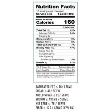 Uplift Food Fiber Supplement - Digestive Biscuit, Vegan, Low Carb, Grain Free, & Non GMO, Promoting Positive Gut Health & Digestion, Gut Happy Cookies - Almond Butter, 1.41 Ounce (Pack of 12)