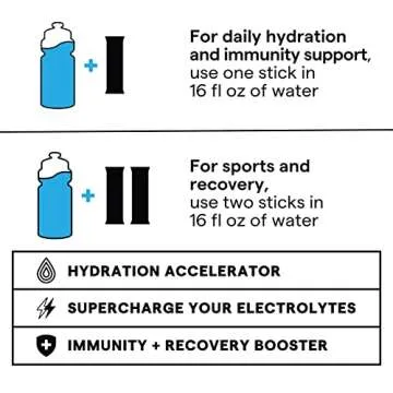 SOS Hydration Electrolyte Powder Packets for Optimal Hydration