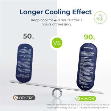 AUVON Insulin Pen Cooler Travel Case with 2 x 90g TSA Approved Ice Packs, Diabetic Medication Insula...