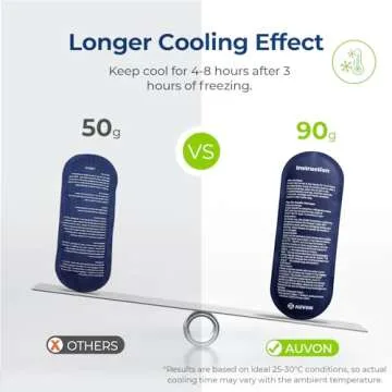 AUVON Insulin Pen Cooler Travel Case with 2 x 90g TSA Approved Ice Packs, Diabetic Medication Insula...