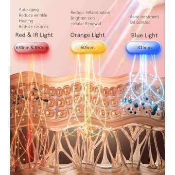 Aphrona Led Face Mask Light Therapy, Halo Led Light Therapy Facial and Neck Skin Care Mask, Blue Lig...