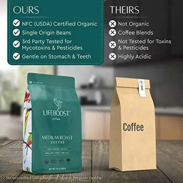 Lifeboost Coffee Ground Medium Roast Coffee - Low Acid Single Origin USDA Organic Coffee - Non-GMO Ground Coffee Third Party Tested For Mycotoxins & Pesticides - 12 Ounces