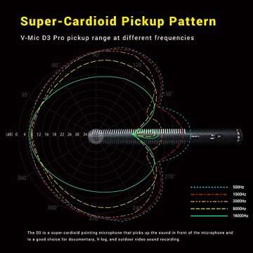 Deity Microphones V-Mic D3 Pro Supercardioid On-Camera Shotgun Microphone with Rycote Lyre Suspension