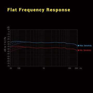 Deity Microphones V-Mic D3 Pro Supercardioid On-Camera Shotgun Microphone with Rycote Lyre Suspension