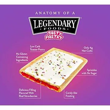 Legendary Foods Tasty Pastries | Ideal Low Carb Keto Breakfast | No Added Sugar | Balanced Keto Snacks to Go | Gluten Free | Just Pop in the Microwave! (Strawberry, 1.7oz 10 Pack)