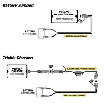 Scosche PBJQC PowerUp QuickConnect PowerSport Battery Jumper Leads Cable with SAE Trickle Charger Adapter for Use with Cars, Trucks, Motorcycles and More