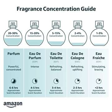 GIORGIO ARMANI Acqua Di Gioia Eau de Parfum Spray for Women, 3.4 Fluid Ounce