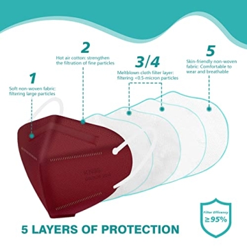 Buy 50 Pack KN95 Face Masks - 5-Ply Multicolor