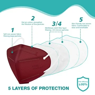 Buy 50 Pack KN95 Face Masks - 5-Ply Multicolor