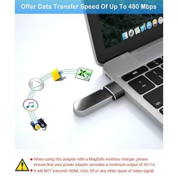 USB-C Adapter 4 Pack for Apple Devices & More