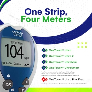 TruePoint Glucose Test Strips Compatible with OneTouch Meters