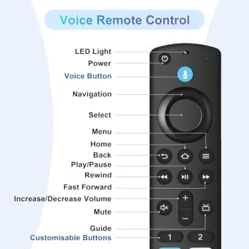 Voice Remote Control for Smart Streaming Devices