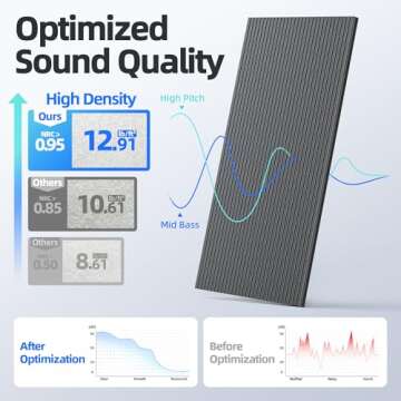High Density Sound Proof Foam Panels for Walls