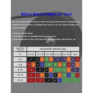 Pull Up Assistance Bands - Eackrola Resistance Bands Set of 6 Monster Heavy Duty Workout Exercise Stretch Fitness Bands for Body, Instruction Guide and Carry Bag Included