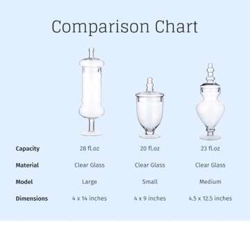 Set of 3 Apothecary Jar Glass Decorative Candy Jars Elegant Storage Candy Buffet Display, Wedding Ca...