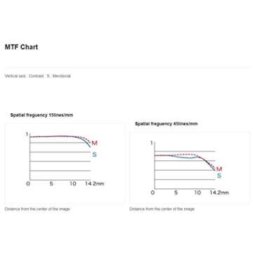 Fujifilm Fujinon XF60mmF2.4 R Macro