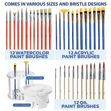 KEFF Super Deluxe All-Inclusive Art Supplies for Adults and Kids - 140 Pcs Professional Painting Kit with Canvas, Acrylic, Watercolor & Oil Paints, Aluminum Field & Wooden Easel & More