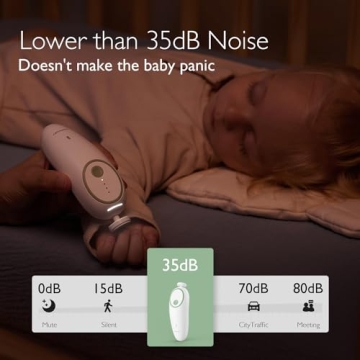 Momcozy Electric Baby Nail File Rechargeable & Gentle