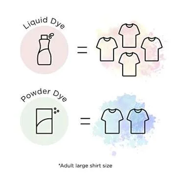 Rit All- Purpose Liquid Dye, 8 Fl Oz, Teal