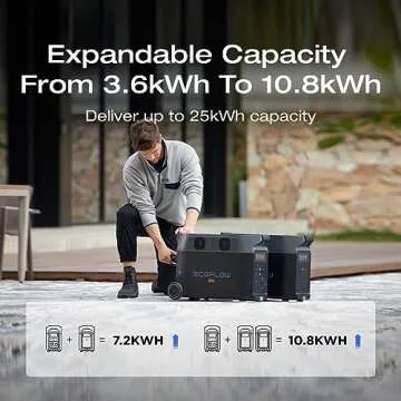 EF ECOFLOW Portable 10.8kWh Power Station DELTA Pro